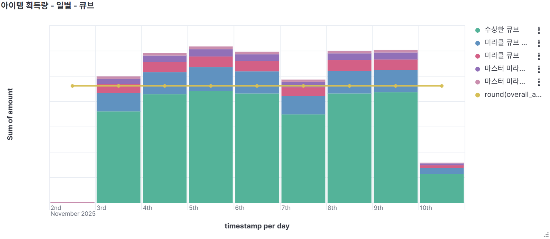 안녕하세요 메이플스타입니다. | 메이플스타